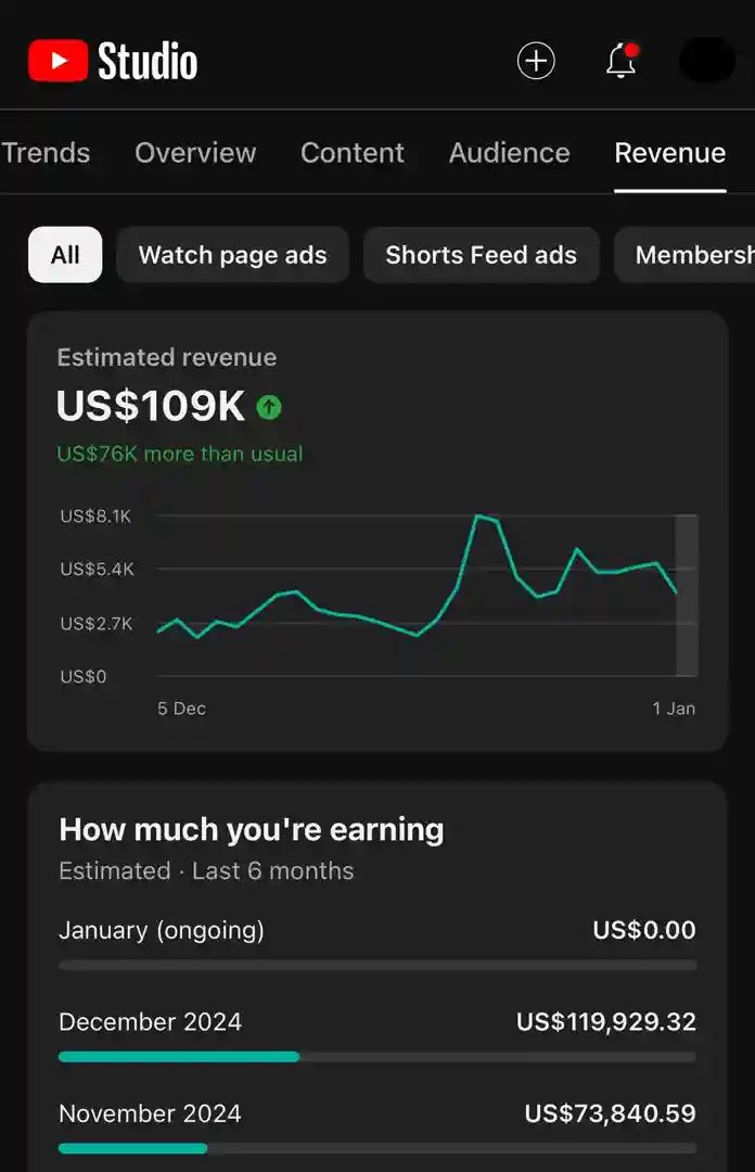 Dashboard Analytics Screenshot
